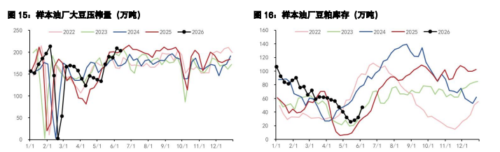 豆粕利多预期暂无佐证 棕榈油双重远期利好支撑
