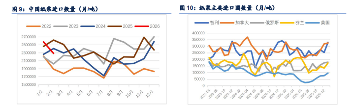 多空力量均衡拉扯 纸浆窄幅震荡运行