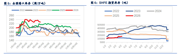 多空力量均衡拉扯 纸浆窄幅震荡运行