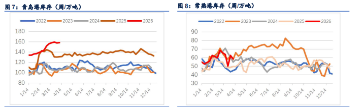 多空力量均衡拉扯 纸浆窄幅震荡运行
