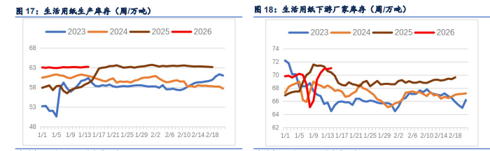 多空力量均衡拉扯 纸浆窄幅震荡运行