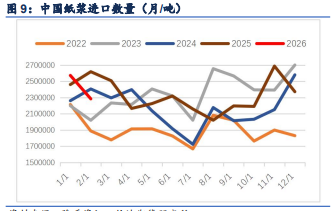 多空力量均衡拉扯 纸浆窄幅震荡运行