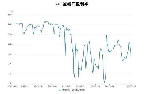钢厂亏损主动控产 铁矿石维持偏弱震荡