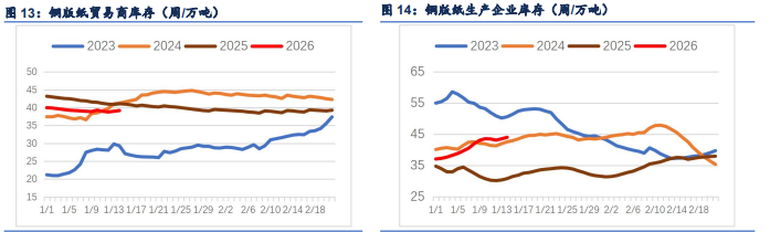 多空力量均衡拉扯 纸浆窄幅震荡运行