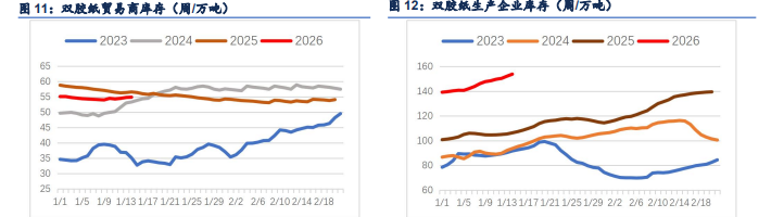 多空力量均衡拉扯 纸浆窄幅震荡运行