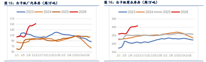 多空力量均衡拉扯 纸浆窄幅震荡运行