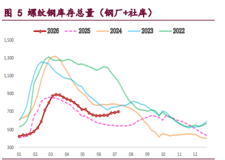 市场情绪偏弱 螺纹铁矿低位震荡