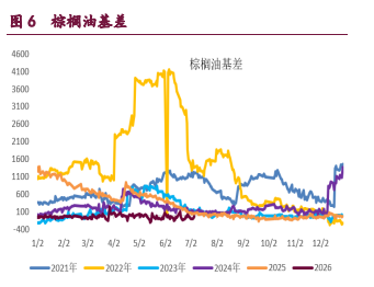 豆类期价陷入震荡 油脂市场情绪回暖