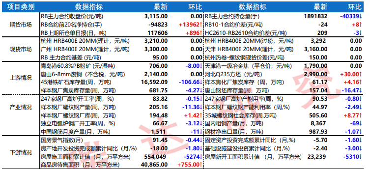 减产释放多头利好 螺纹钢维持震荡偏强态势