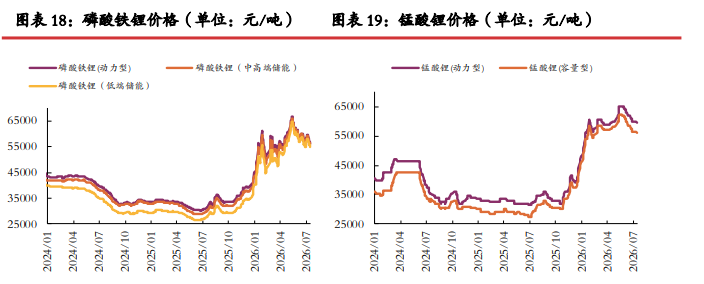 津巴布韦进口增量下修 碳酸锂价格短期震荡修复
