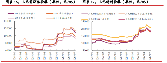 津巴布韦进口增量下修 碳酸锂价格短期震荡修复
