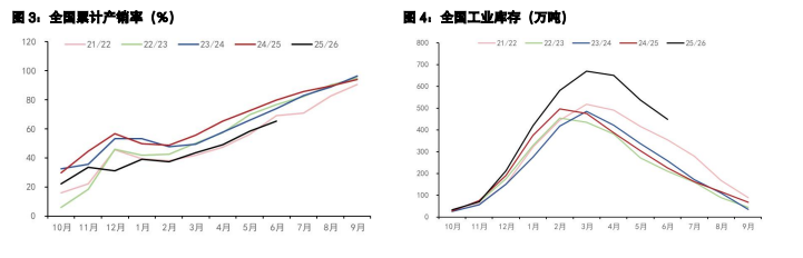 白糖短期供应宽松承压 鸡蛋供给偏紧估值修复