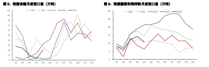 白糖短期供应宽松承压 鸡蛋供给偏紧估值修复