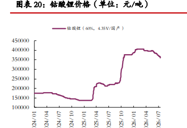 津巴布韦进口增量下修 碳酸锂价格短期震荡修复