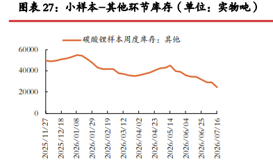 津巴布韦进口增量下修 碳酸锂价格短期震荡修复