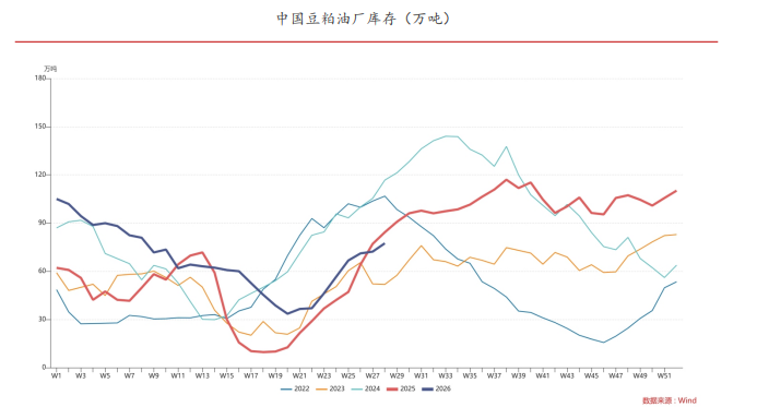 美豆新作需求上调 豆粕天气炒作仍有悬念