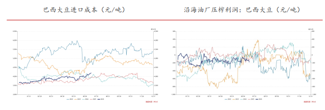 美豆新作需求上调 豆粕天气炒作仍有悬念