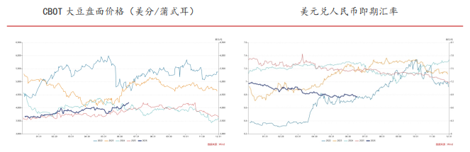 美豆新作需求上调 豆粕天气炒作仍有悬念