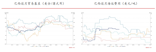 美豆新作需求上调 豆粕天气炒作仍有悬念