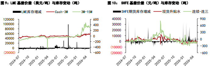 沪铝供给扰动底部稳固 沪铅空头减仓迎来修复