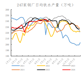 下游需求弱势已充分计价 焦煤承压关注钢厂调价