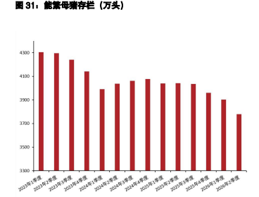 棉花抛储利空消化尚需时间 生猪二育熄火价格窄幅波动