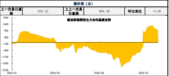 美伊冲突加剧航运风险 集运指数阶段性反弹运行