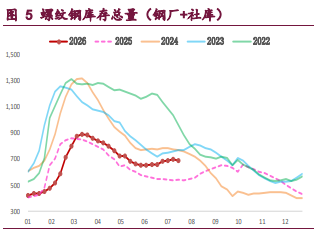 产业矛盾未解 螺纹铁矿延续承压