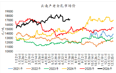 短期产区有上量迹象 橡胶价格区间宽幅震荡运行