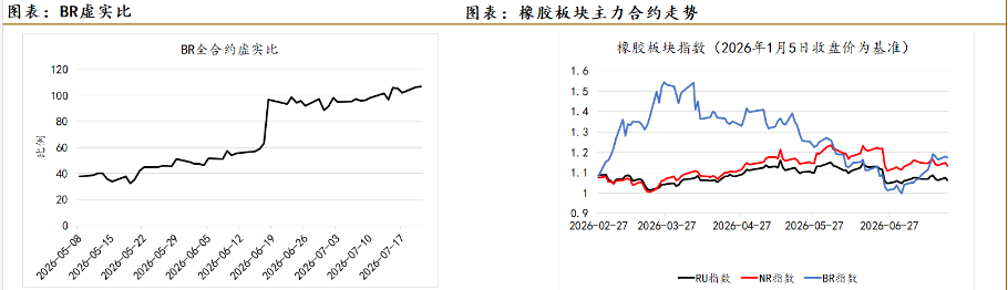 短期产区有上量迹象 橡胶价格区间宽幅震荡运行