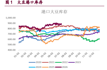 生物燃料需求提振 豆类油脂高位震荡运行