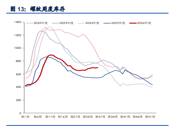 基本面弱势持稳 钢材价格低位震荡
