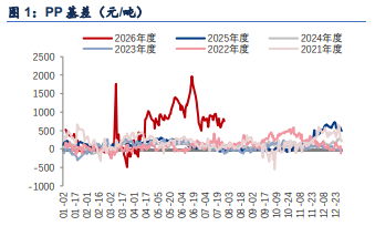 地缘反复扰动油价反弹 聚丙烯成本支撑高位震荡