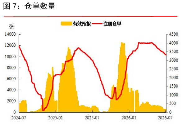 纺织品服装出口面临关税上升  棉价近期震荡略偏弱运行