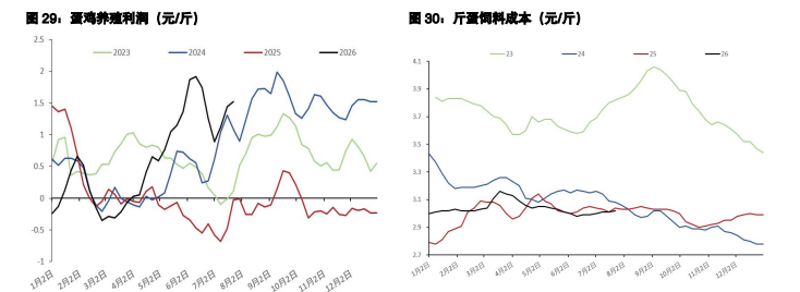 白糖底部夯实上涨看外盘 鸡蛋现货冲高动能消退