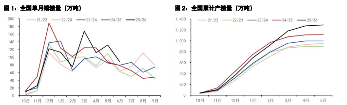 白糖底部夯实上涨看外盘 鸡蛋现货冲高动能消退