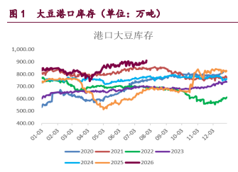地缘降温与天气改善压制 豆类油脂价格震荡回调
