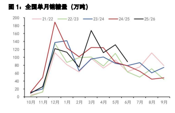 白糖底部夯实上涨看外盘 鸡蛋现货冲高动能消退