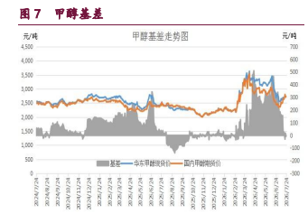 地缘溢价重回市场视野 甲醇原油震荡企稳运行