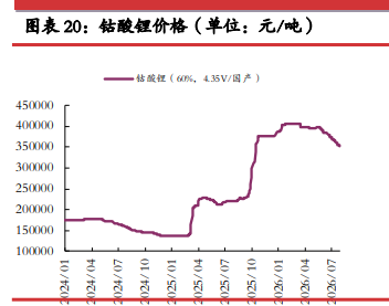 去库节奏加快基差修复 碳酸锂延续震荡偏弱运行