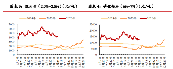 去库节奏加快基差修复 碳酸锂延续震荡偏弱运行