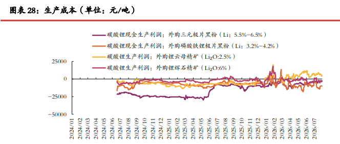 去库节奏加快基差修复 碳酸锂延续震荡偏弱运行