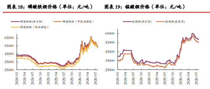 去库节奏加快基差修复 碳酸锂延续震荡偏弱运行