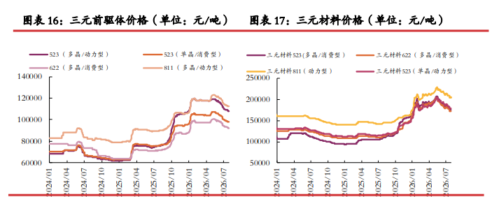 去库节奏加快基差修复 碳酸锂延续震荡偏弱运行