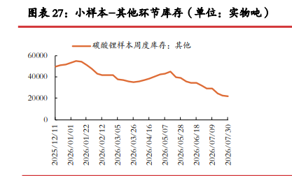 去库节奏加快基差修复 碳酸锂延续震荡偏弱运行