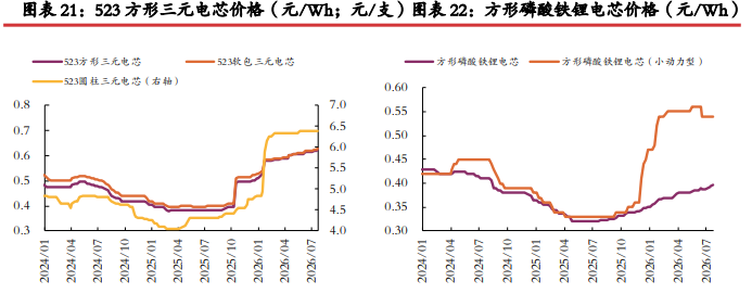 去库节奏加快基差修复 碳酸锂延续震荡偏弱运行