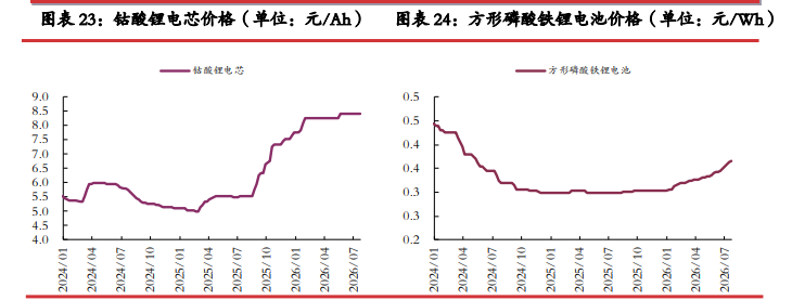 去库节奏加快基差修复 碳酸锂延续震荡偏弱运行
