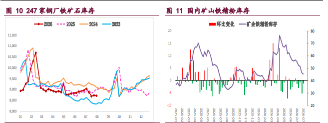 基本面延续弱势 螺纹铁矿承压寻底