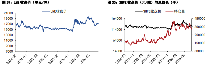 沪镍短期维持偏弱震荡 沪锡基本面支撑充足
