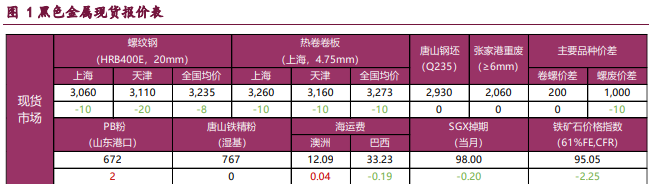 基本面延续弱势 螺纹铁矿承压寻底